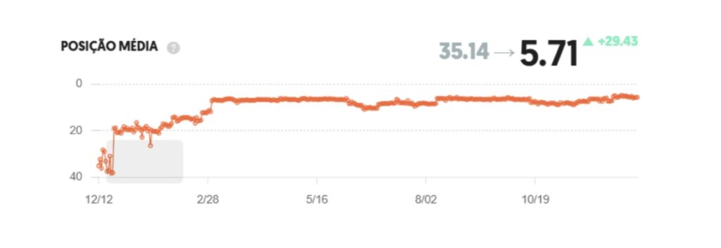 Dra. Deborah Beranger - Resultados alcançados